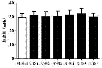 一种血液滤过置换液的制作方法与工艺