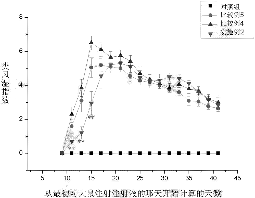 一種減輕、治療及預(yù)防類風(fēng)濕性關(guān)節(jié)炎的組合物的制作方法與工藝