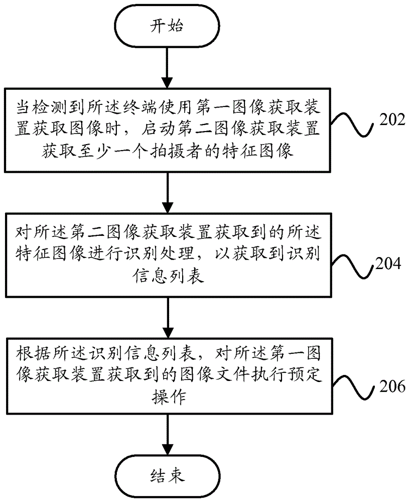 終端和圖像文件處理方法與流程