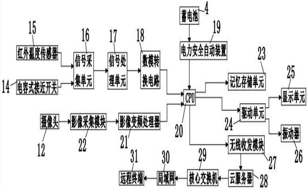 一種有助于輸液安全用電子提醒器的制作方法與工藝