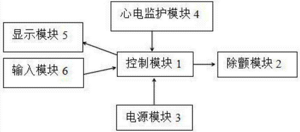 一種便攜式除顫儀的制作方法與工藝