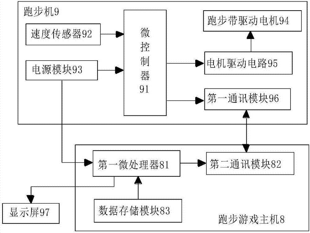 一種綜合健身系統的制作方法與工藝