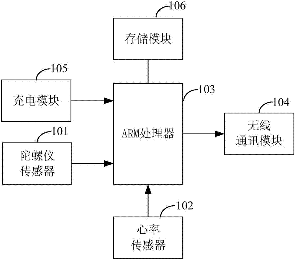 羽毛球拍及其揮拍分析系統(tǒng)的制作方法與工藝