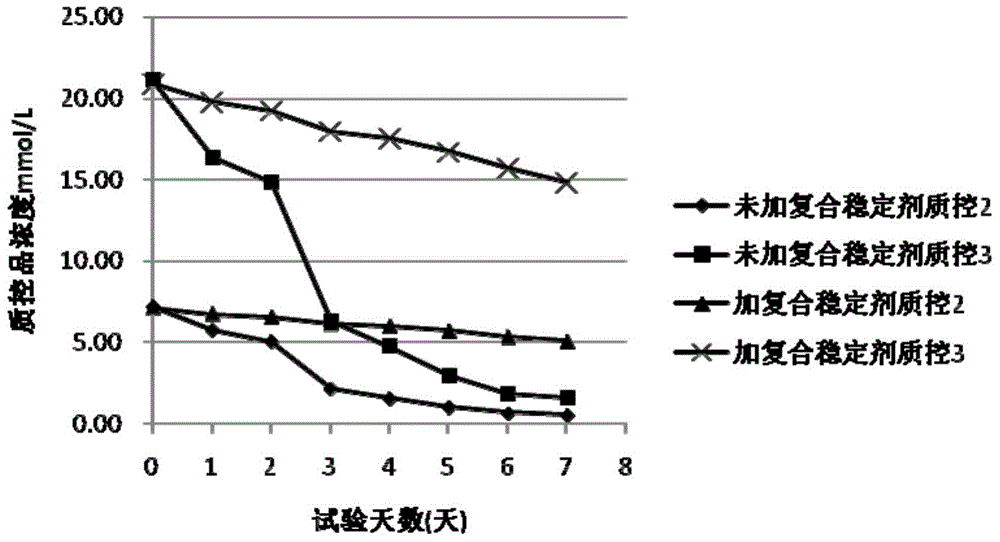 一種用于體外診斷試劑的復(fù)合穩(wěn)定劑及試劑盒的制作方法與工藝