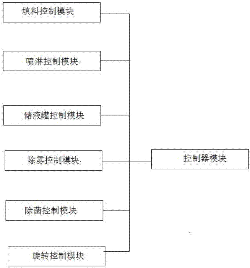 一种高效、安全型智能化废气处理设备及其工作方法与流程