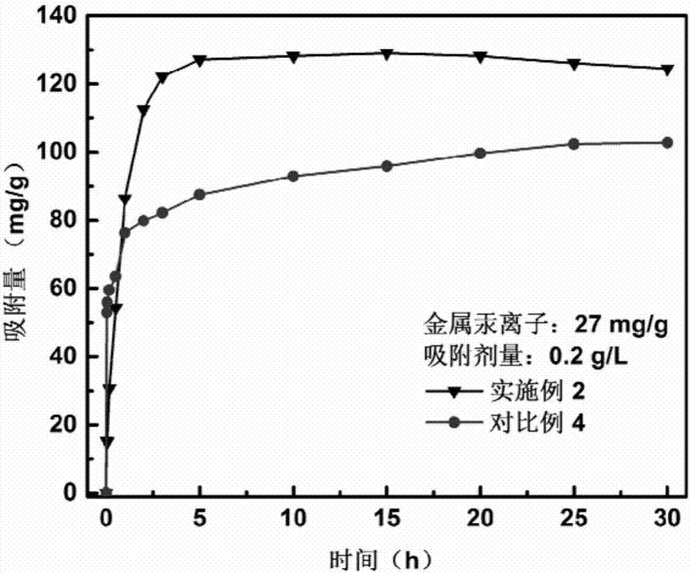 納米纖維素基官能化氣凝膠型重金屬吸附材料的制備方法與流程