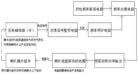 一種包含有蜂鳴裝置的電子喇叭的制作方法