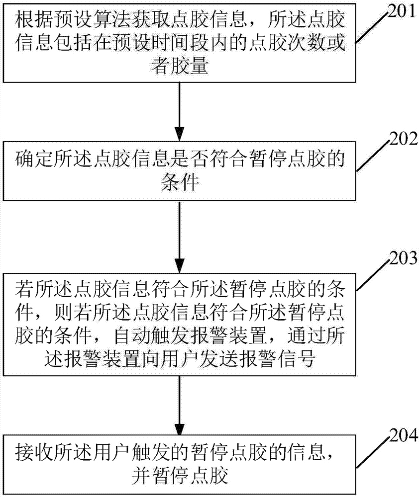 一種自動(dòng)控制點(diǎn)膠次數(shù)的方法及裝置與流程