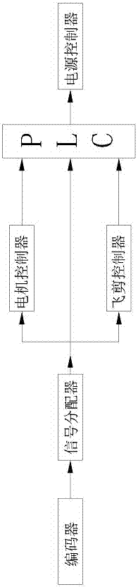 一种高速线材飞剪剪刃定位方法与流程