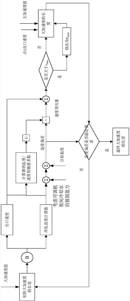 一種保證終軋溫度的大加速度控制方法與流程