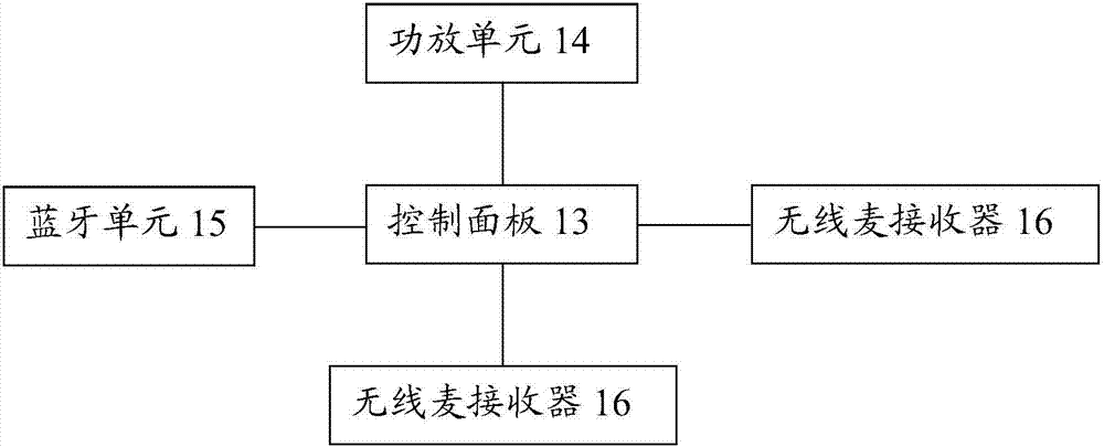 一種多功能低音炮及家庭影院系統(tǒng)的制作方法與工藝