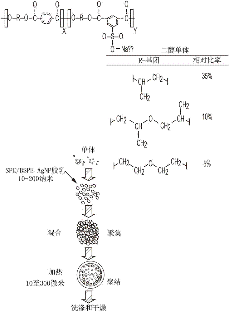 银纳米颗粒‑磺化聚酯复合粉末及其制备方法与流程