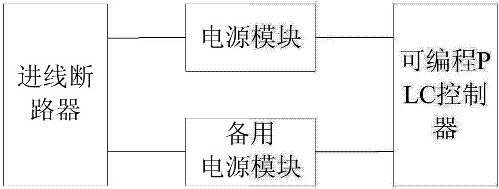 一種可編程LED驅(qū)動(dòng)電源的制作方法與工藝