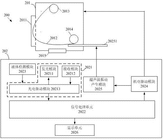 一种婴幼儿智能座便器和智能座便系统的制作方法与工艺