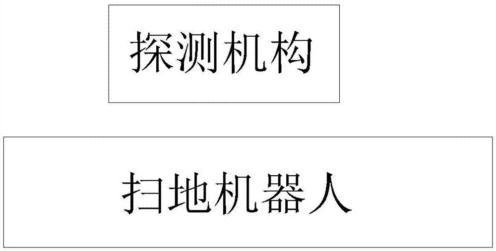 家庭清潔裝置以及清潔方法與流程