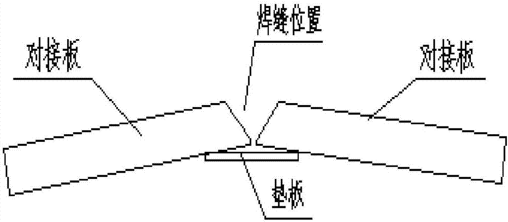 一種使用墊板控制焊接變形的方法與流程