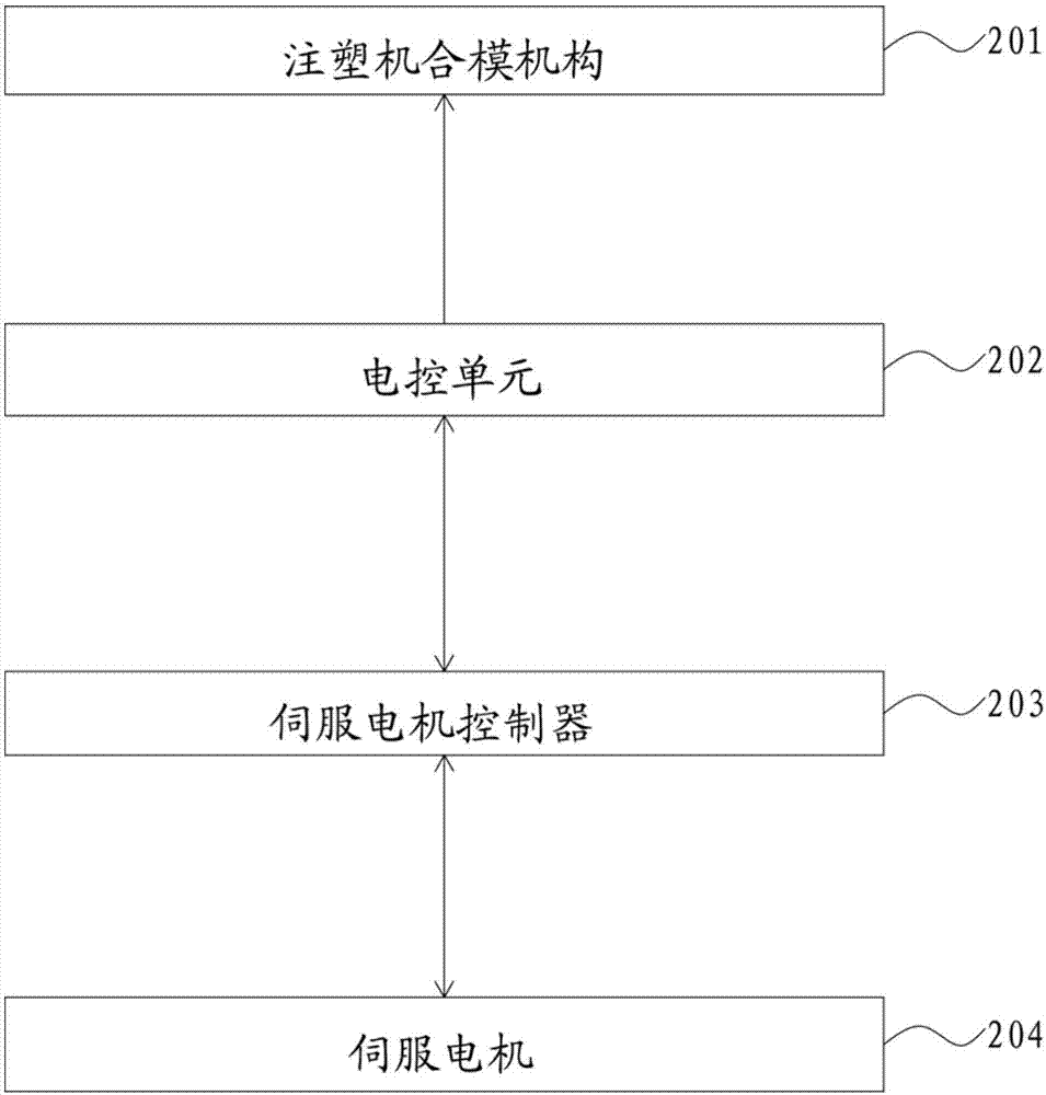 基于功率控制法的注塑机模具保护方法及装置与流程