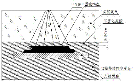 一種基于DLP光固化的大幅面快速3D打印方法以及打印設(shè)備與流程