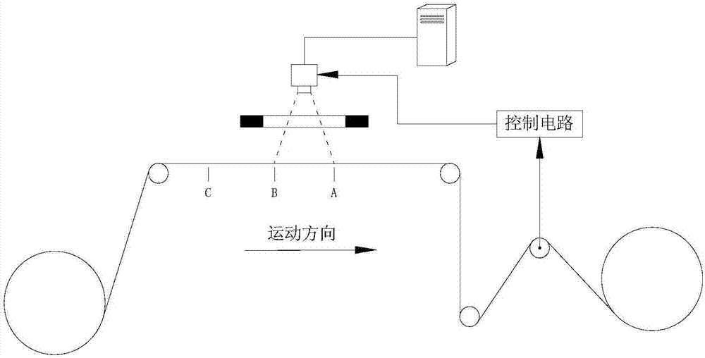 機(jī)器視覺檢測(cè)系統(tǒng)和方法與流程