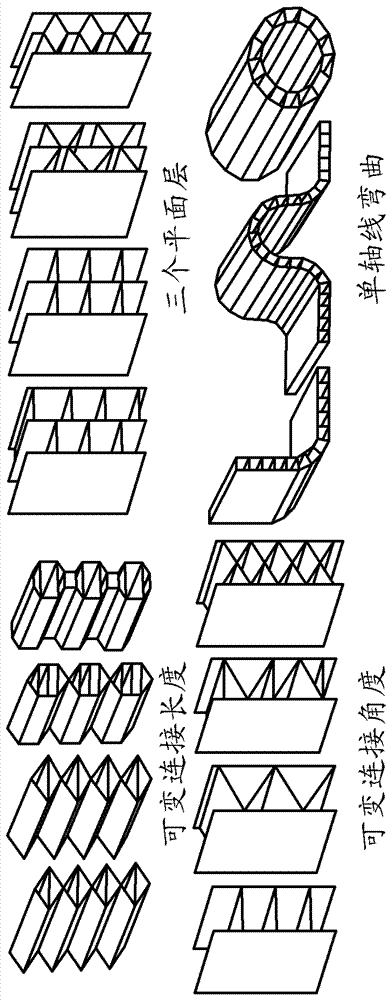 剪切带和非充气轮胎的制作方法与工艺