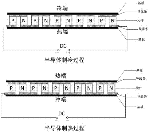 一种基于光伏发电的车载辅助空调系统的制作方法与工艺