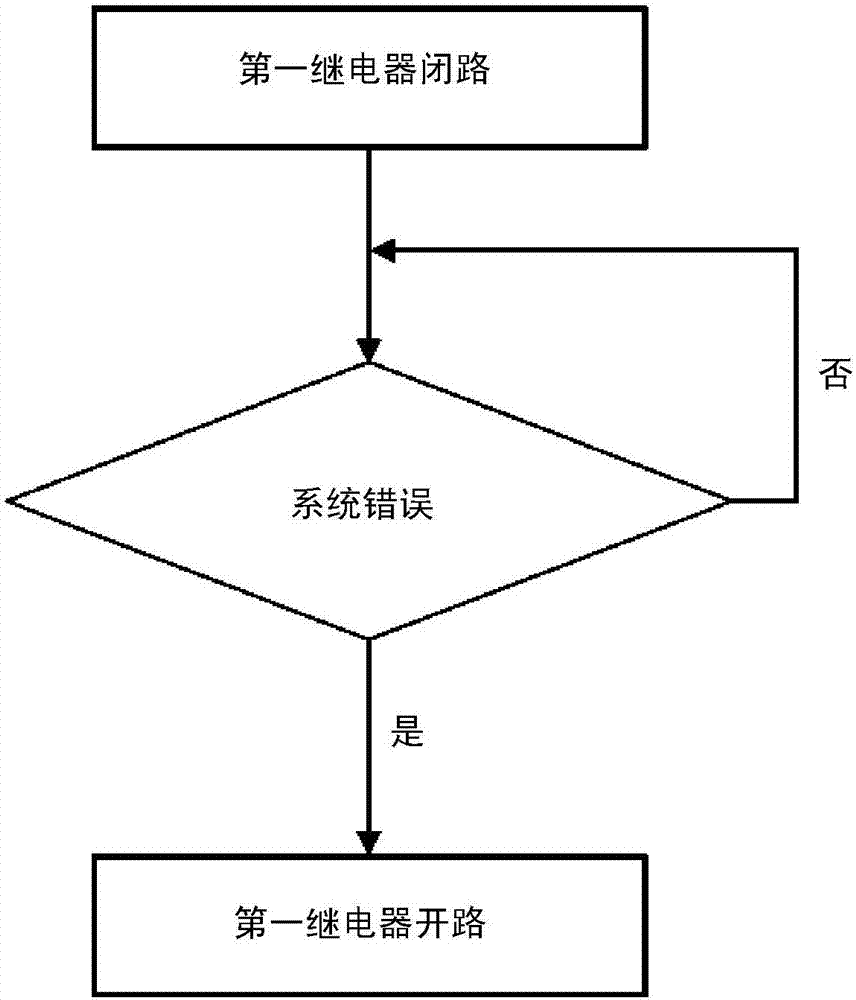 车辆串联式混合动力装置及其控制方法与流程