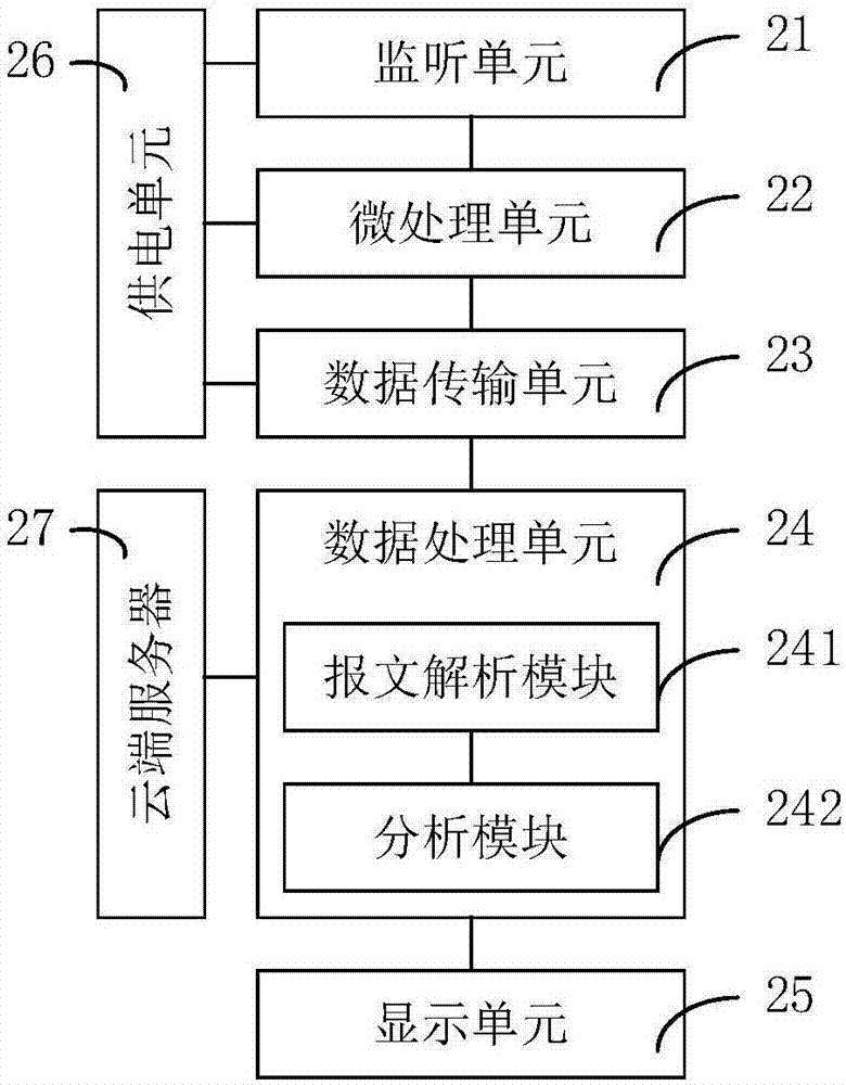 一種動力電池監(jiān)測裝置及方法與流程