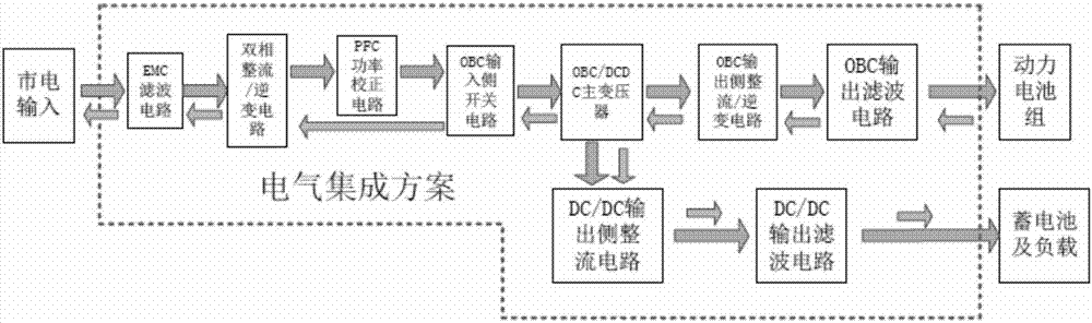 一種集成DC/DC轉(zhuǎn)換器的車(chē)載充電機(jī)主電路及其控制的制作方法與工藝