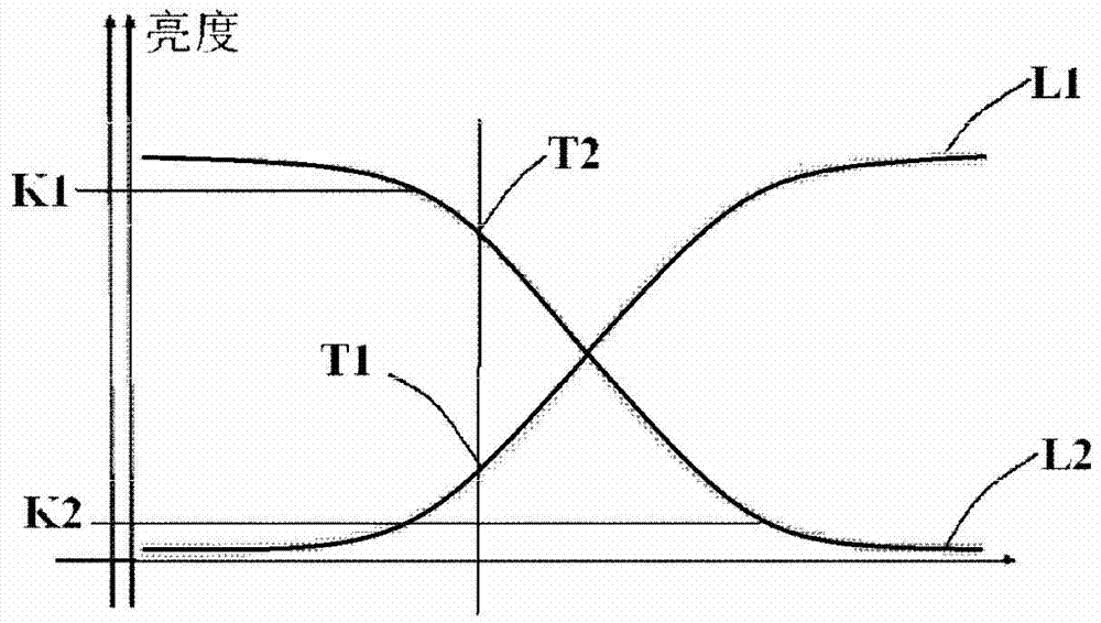 大燈亮度無級自動調(diào)節(jié)系統(tǒng)和方法以及汽車與流程