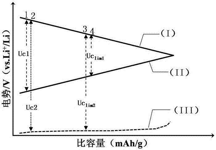 一種用于車輛制動能量回收的超級電容系統(tǒng)的制作方法與工藝