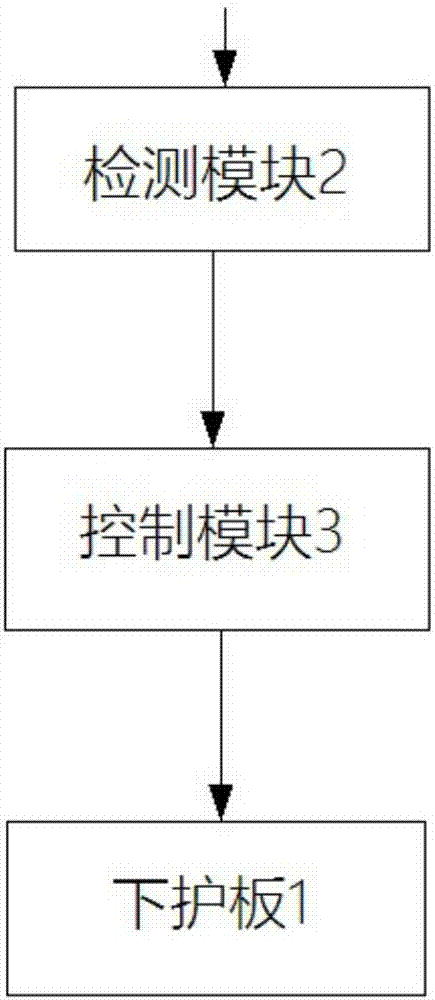 一種發(fā)動機下護板控制方法及其裝置與流程