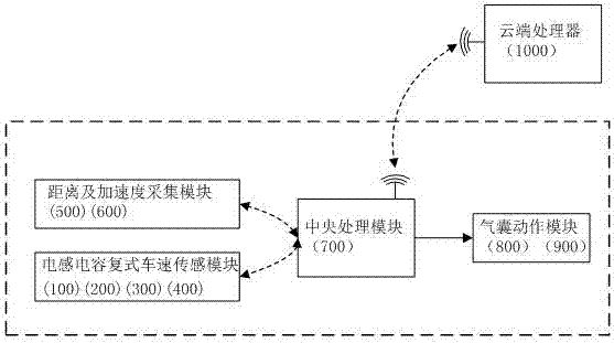 预发式汽车外置防撞装置的制作方法