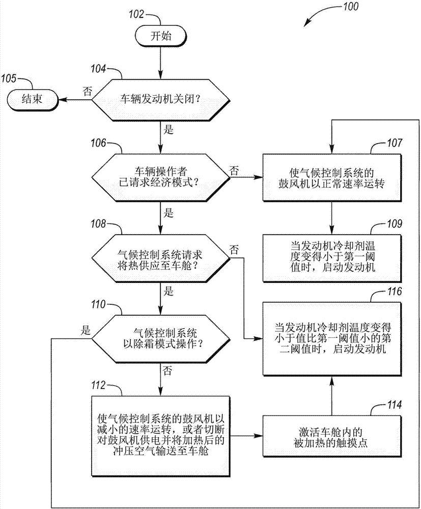 用于混合動力車輛的發動機啟動方法與流程