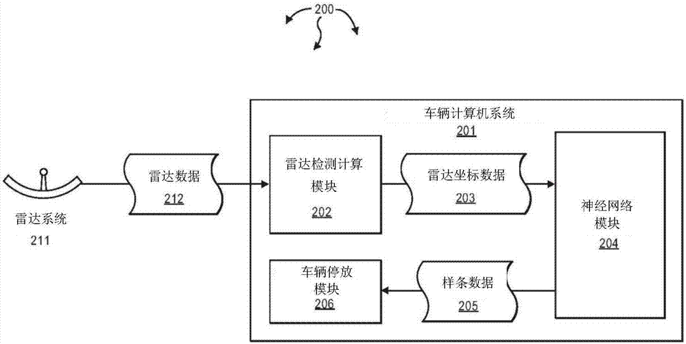 檢測可用停車位的制作方法與工藝