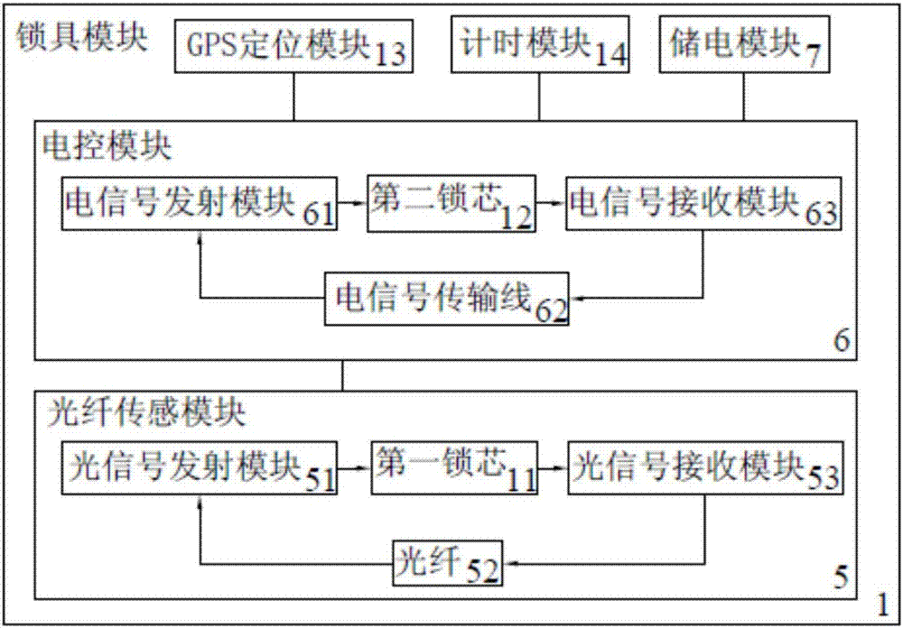 基于光纖通信的防盜控制系統(tǒng)的制作方法與工藝