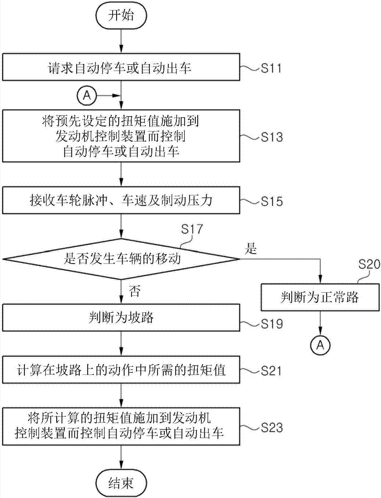 駕駛協(xié)助裝置及利用該裝置的駕駛協(xié)助方法與流程