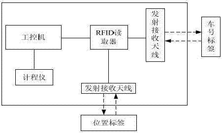 冶金铁路机车车辆的主动定位方法与流程