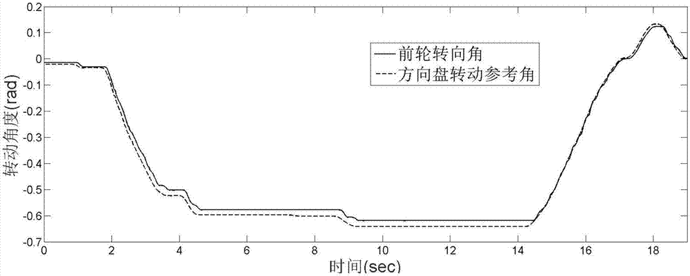 基于自適應(yīng)終端滑?？刂频钠?chē)線控轉(zhuǎn)向控制方法與流程