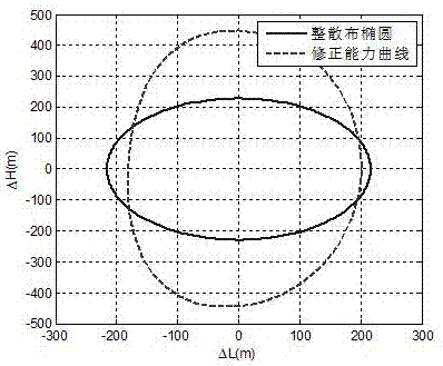 小型飞行器抛射速度选择方法与流程