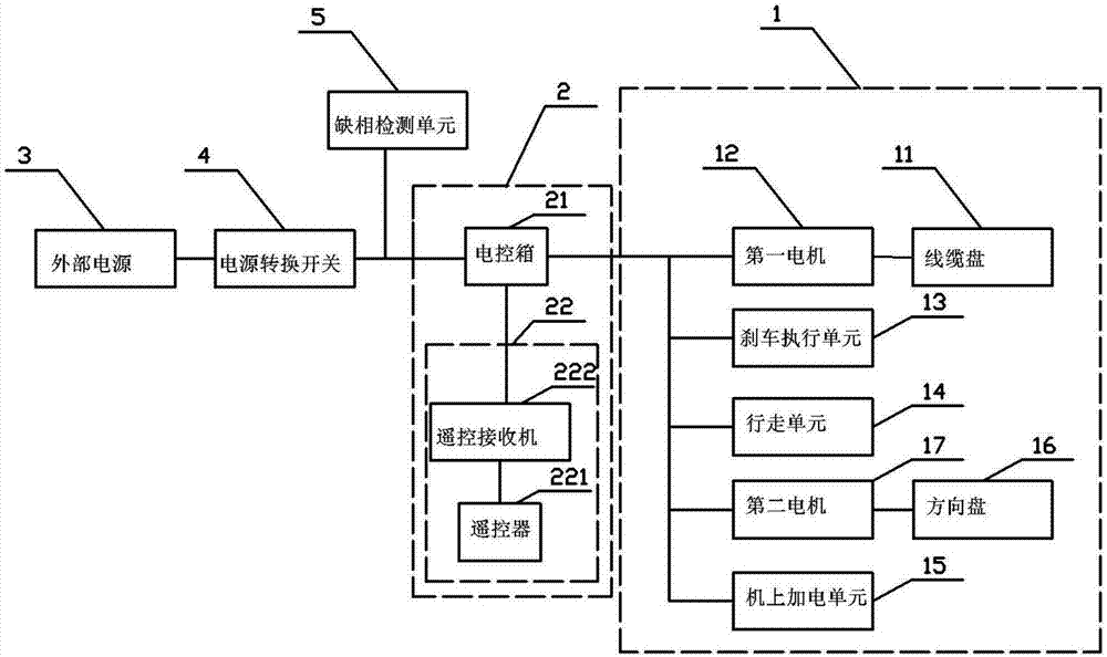 一种电控可移动式无人机收放装置的制作方法