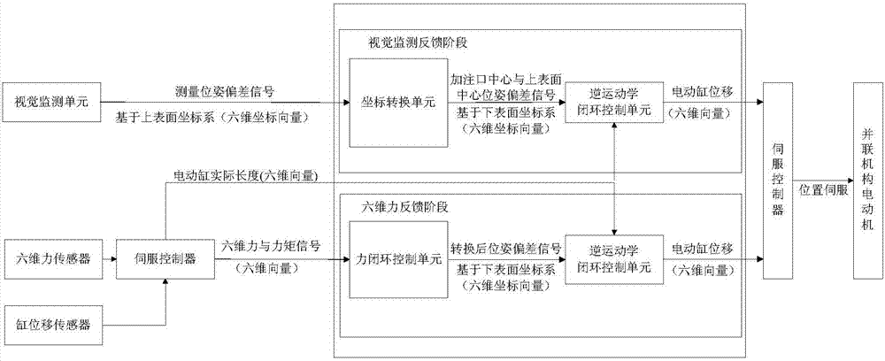 一种运载火箭加泄连接器自动对接控制系统的制作方法与工艺