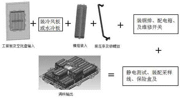 一种动力电池组装设备的制作方法与工艺