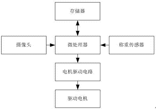 一種自動(dòng)歸類型電控垃圾箱的制作方法與工藝