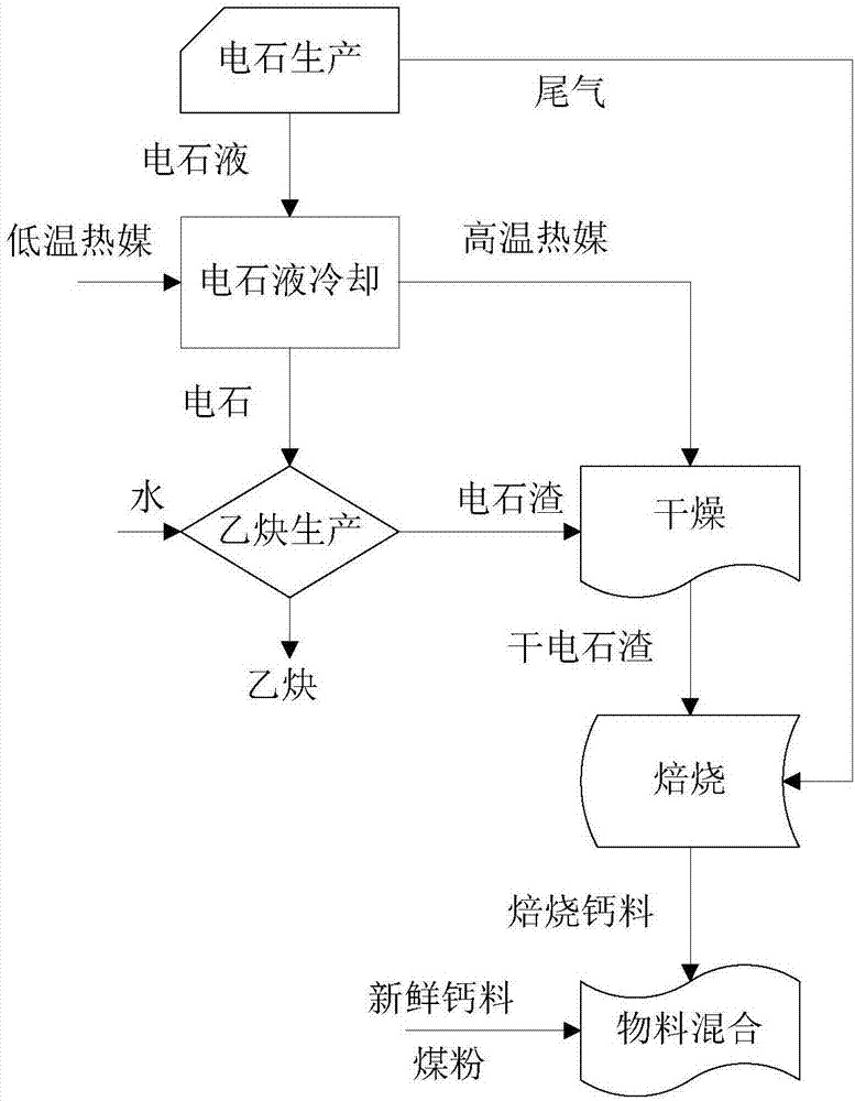 一种回收电石液显热的系统及方法与流程