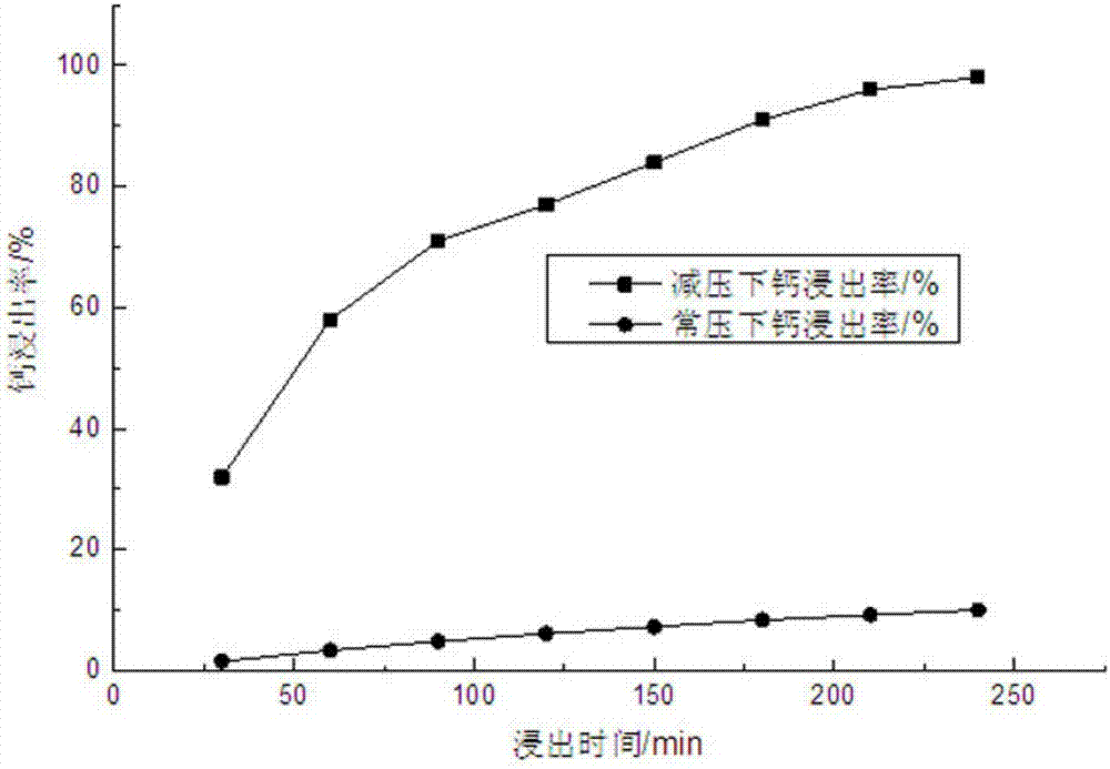 一种高纯碳酸钙的制备方法与流程