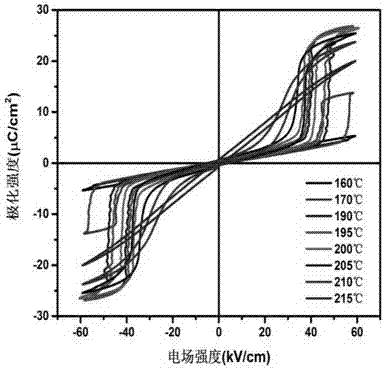 一種非均勻化學計量比反鐵電陶瓷、其制備方法及其應用與流程