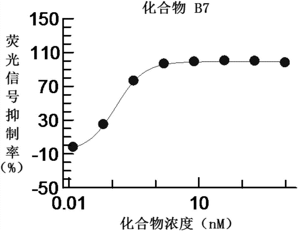 一種3?氟吡啶雜環(huán)化合物及其應用的制作方法與工藝