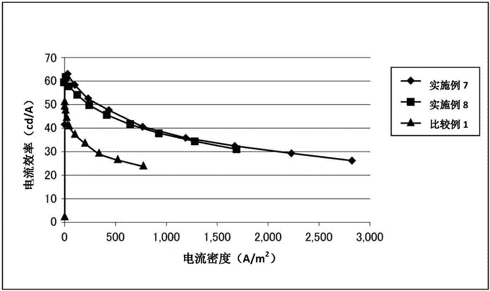 一種新咪唑化合物及其電子裝置用材料、發(fā)光元件及電子裝置的制作方法