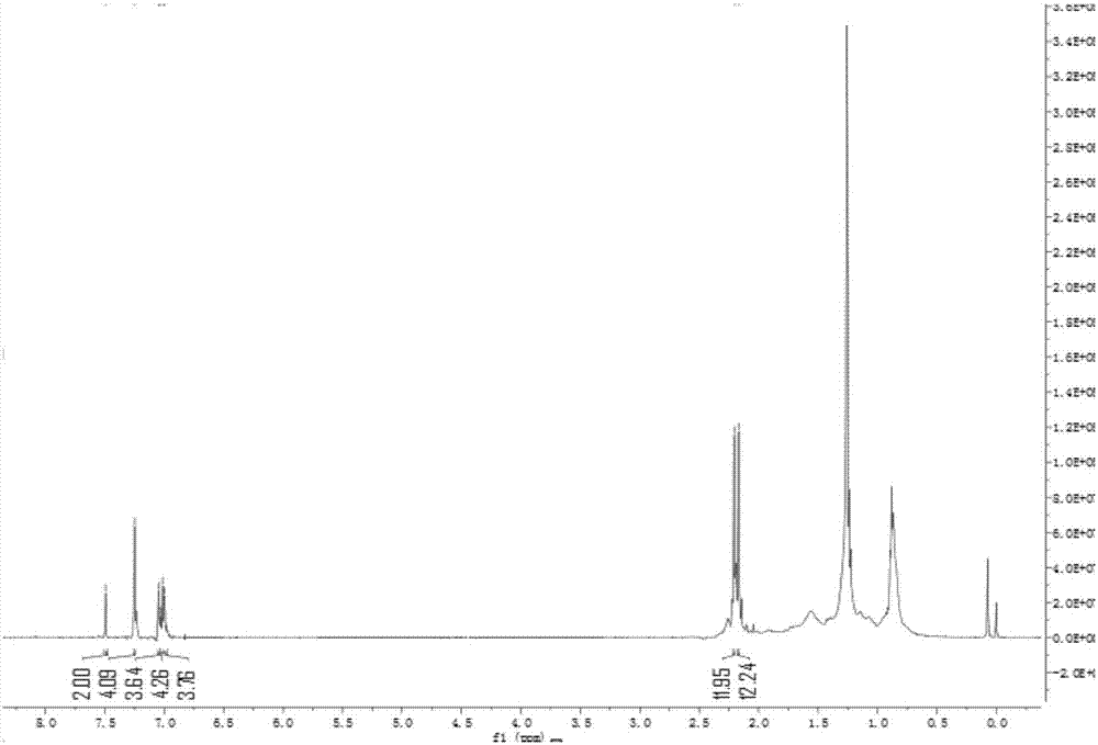 一種IDTT衍生物的新型合成方法與流程