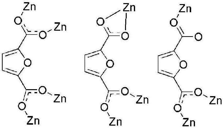 一種鋅金屬有機(jī)骨架材料及其制備方法與流程